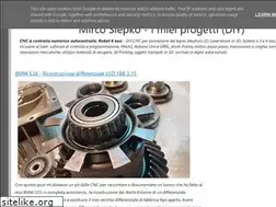 Sites similar to mircoslepko.blogspot.com