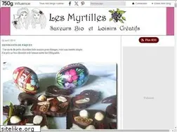 Sites similar to mireilleblog.canalblog.com