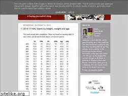 Sites similar to mirtle.blogspot.ca