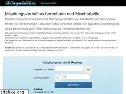 Sites similar to mischungsverhaeltnis.net