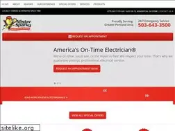 Sites similar to mistersparkybeaverton.com