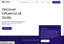 Sites similar to misukanisodden.com