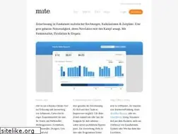 Sites similar to mite.yo.lk