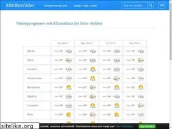 Sites similar to mittresvader.se