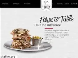 Sites similar to miturkey.com