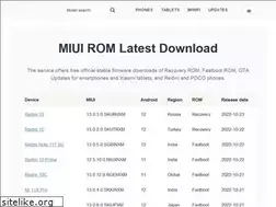 Sites similar to miuipro.ru