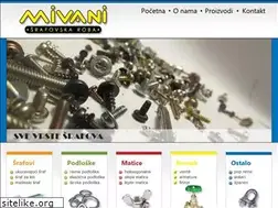 Sites similar to mivani.co.rs