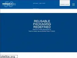 Sites similar to miworldwide.com