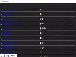 Sites similar to mixmasterforum.com