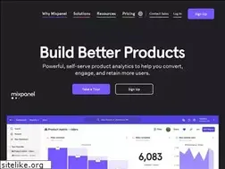 Sites similar to mixpanel.me