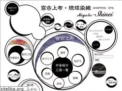 Sites similar to miyako-shinei.jp