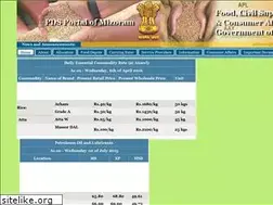 Sites similar to mizorampds.nic.in