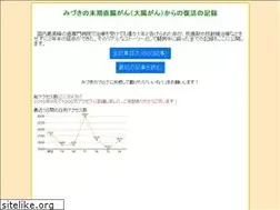 Sites similar to mizuki.us