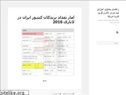 Sites similar to mjzablog.wordpress.com