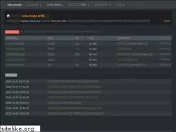Sites similar to mk-mode.com