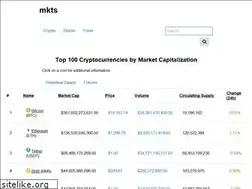 Sites similar to mkts.io