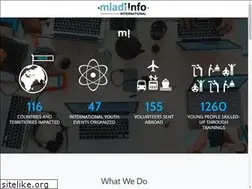 Sites similar to mladiinfo.net