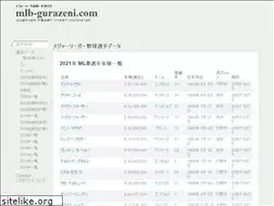 Sites similar to mlb-gurazeni.com