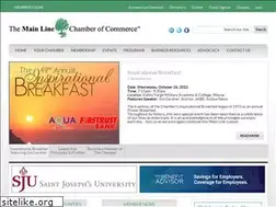 Sites similar to mlcc.org