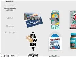Sites similar to mln-abc.com