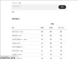Sites similar to mlocal.biz