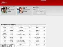 Sites similar to mlove.ru