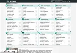 Sites similar to mm.lv