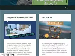 Sites similar to mmefarab.wordpress.com
