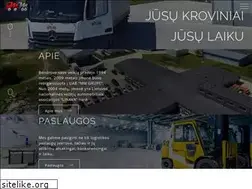 Sites similar to mmgrupe.eu