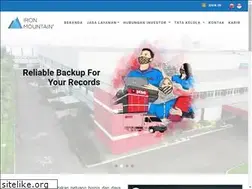 Sites similar to mmi.co.id