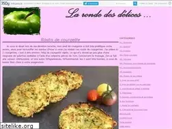 Sites similar to mmmmmh.canalblog.com