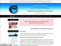 Sites similar to mnabialek.pl
