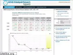 Sites similar to mnbkozeparfolyam.hu