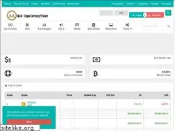 Sites similar to mo.bi