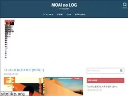 Sites similar to moainolog.com