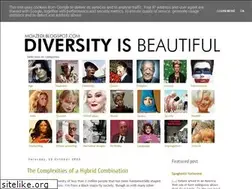 Sites similar to moazedi.blogspot.com