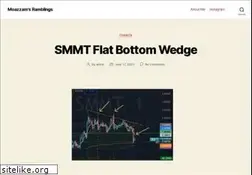 Sites similar to moazzam-khan.com