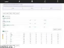 Sites similar to mobaj.net