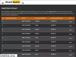 Sites similar to mobil-us.com