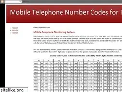 Sites similar to mobilecodes.blogspot.com