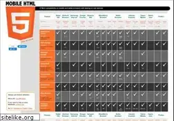 Sites similar to mobilehtml5.org