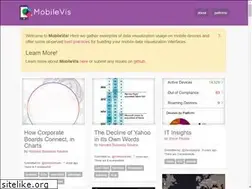 Sites similar to mobilev.is