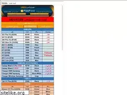 Sites similar to mobilix.ir