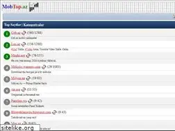 Sites similar to mobtop.az