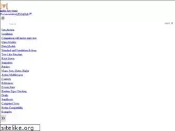 Sites similar to mobx-keystone.js.org