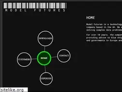 Sites similar to modelfutures.com