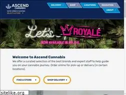 Sites similar to moderncann.com