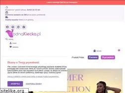 Sites similar to modnakiecka.pl