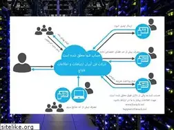Sites similar to mohammadsima.ir