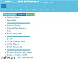 Sites similar to mohan-chinnappan-n.github.io